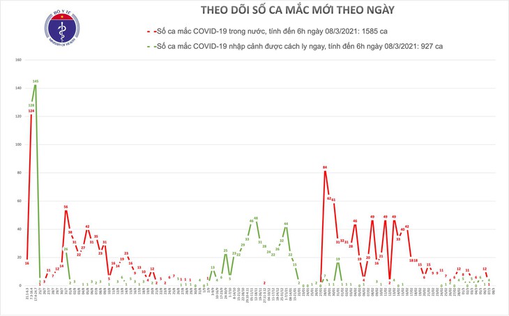 ca moi chieu 8-3